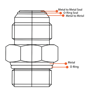 zero-leak-technology